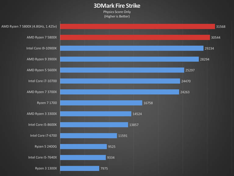 売り出し一掃 【Realworld様】 Ryzen 7 5800x meupratosaudavel.com.br