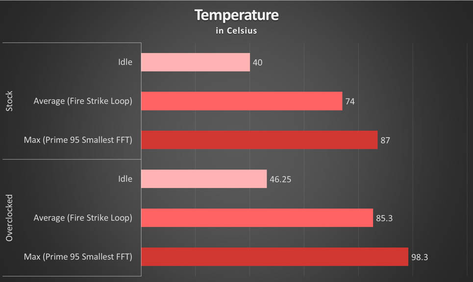 amd-ryzen-7-5800x-review-the-new-8-core-king-news-and-reviews