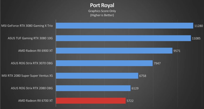 AMD Radeon RX 6700 XT Review: No Frills Performance - Tech News ...