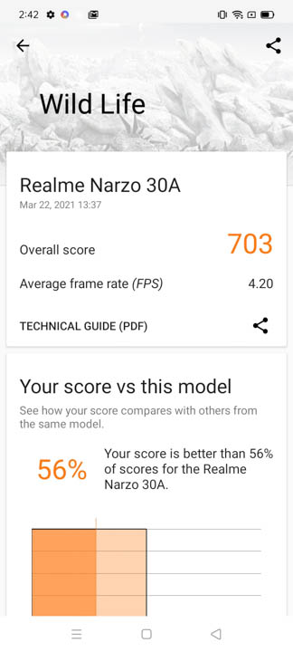 realme Narzo 30A Benchmarks 4