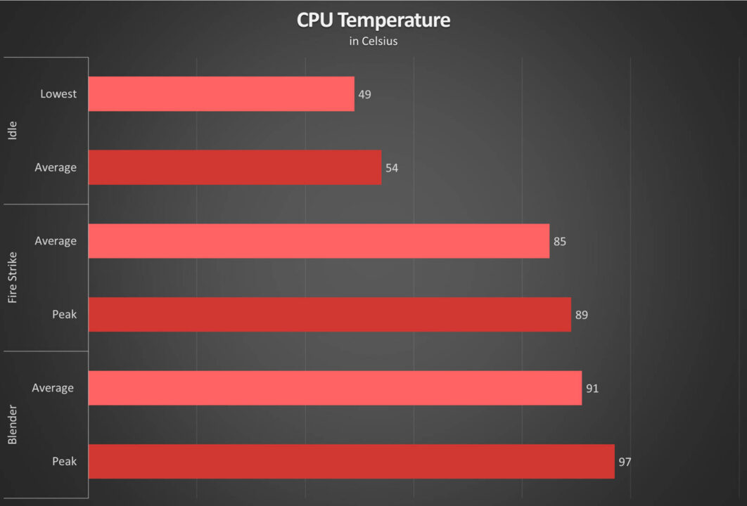 Lenovo ThinkPad X1 Carbon