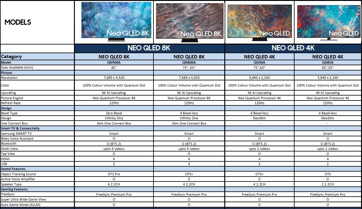 Samsung LED TV Comparison Chart