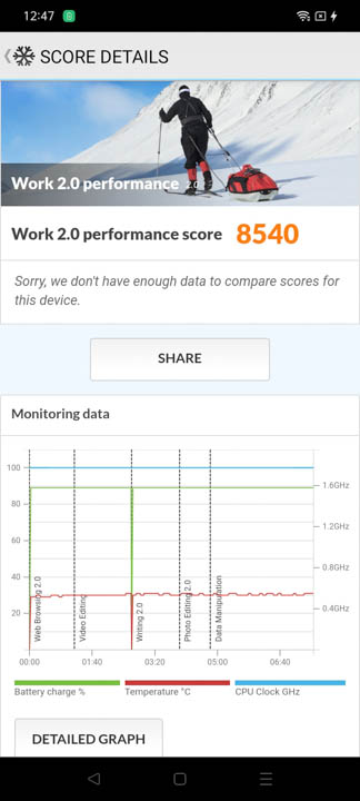 realme C25 Benchmarks 7