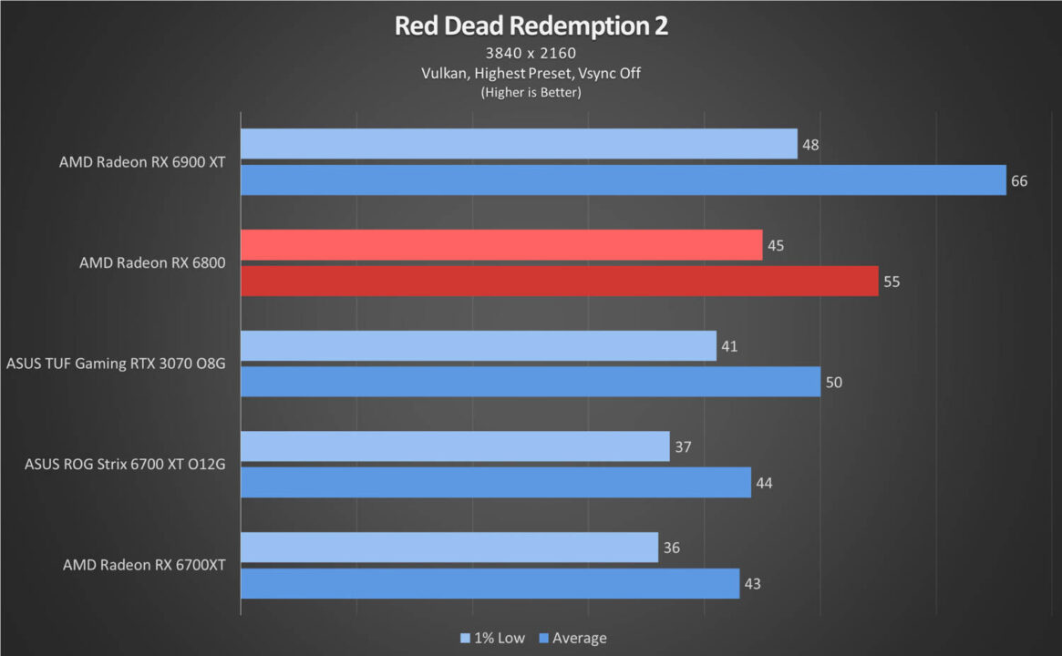 Adobe Premiere Pro - AMD Radeon RX 6800 (XT) Performance