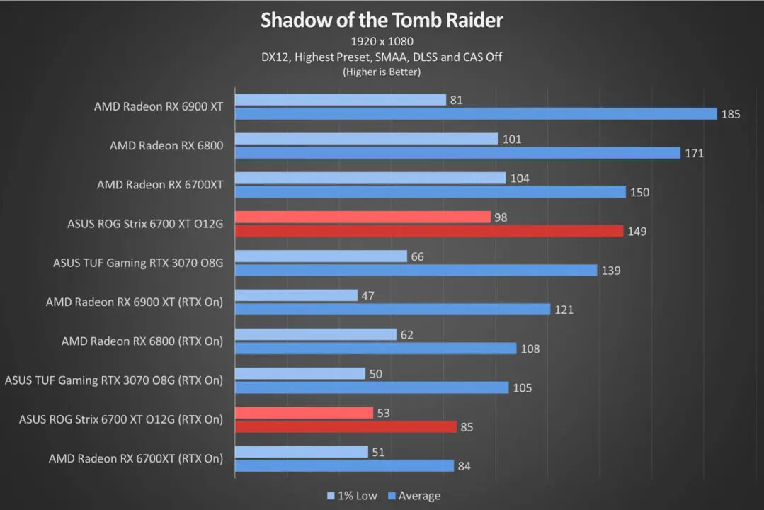 Anyone have experience with the RX 6700XT JIESHUO and maybe know about its  dimensions ? : r/sffpc