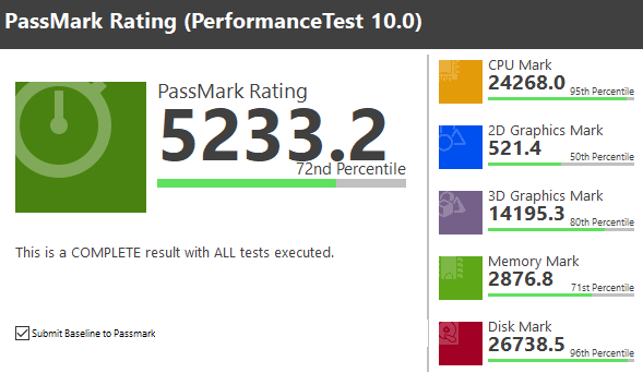 Passmark