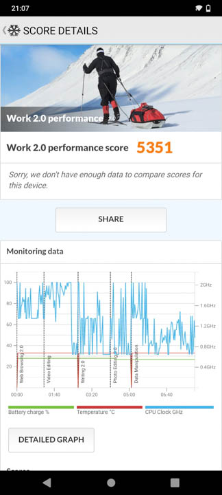 vivo Y12s Benchmark 4