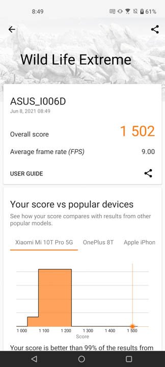 ASUS ZenFone 8 Benchmarks 4