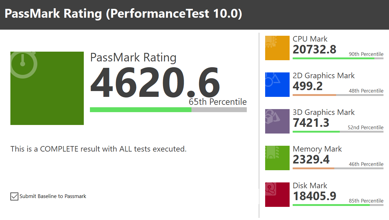 PassMark 1650