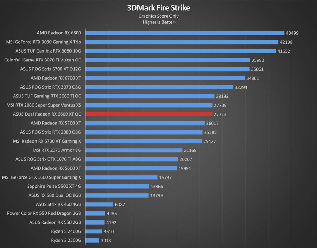 Amd rx 580 do fans only rotate once in game