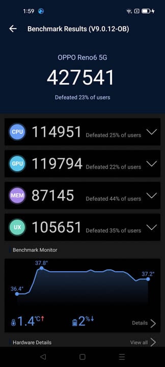 OPPO Reno6 5G Benchmarks 1