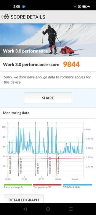 OPPO Reno6 5G Benchmarks 2