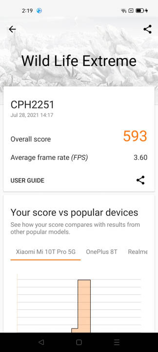 OPPO Reno6 5G Benchmarks 4