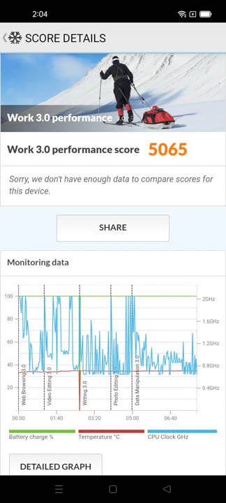 OPPO A55 Benchmarks