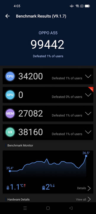 OPPO A55 Benchmarks 4