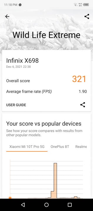 Infinix Note 11S Benchmarks 2