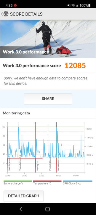 Samsung Galaxy A52s 5G Benchmarks 1