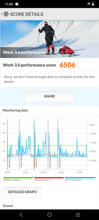 vivo Y76 5G Benchmarks 5