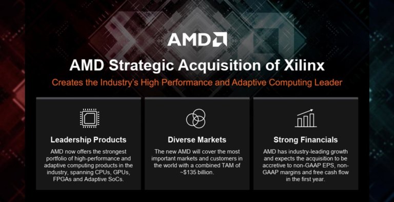 AMD Xilinx Acquisition Cover