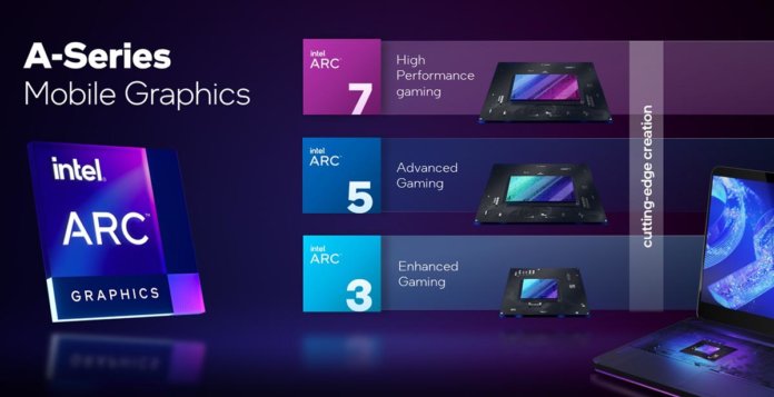 Intel Arc A Series Mobile GPUs Cover