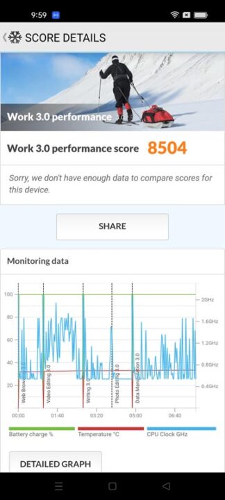 OPPO Reno7 5G Benchmarks 1