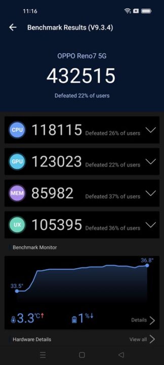 OPPO Reno7 5G Benchmarks 4