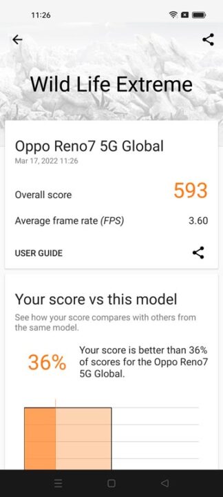 OPPO Reno7 5G Benchmarks 5