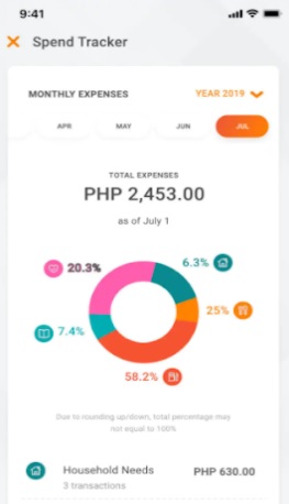 UnionBank Online Spend Tracker