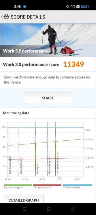 realme 9 Pro Benchmarks 10