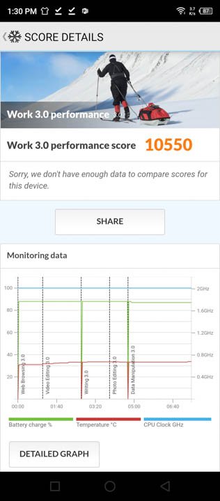 Infinix Note 10 Pro 2022 - Benchmarks