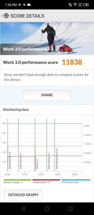 Infinix Zero 5G Review Benchmarks 1