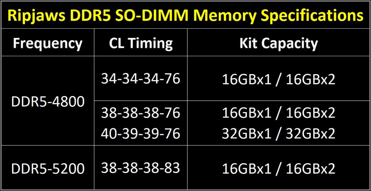 G.SKILL Ripjaws DDR5 SO-DIMM