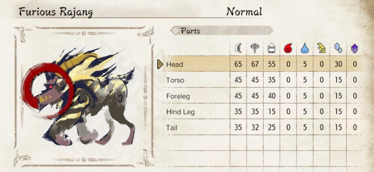 rajang weaknesses        
        <figure class=