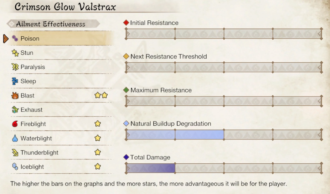 MHR Sunbreak Valstrax Ailments