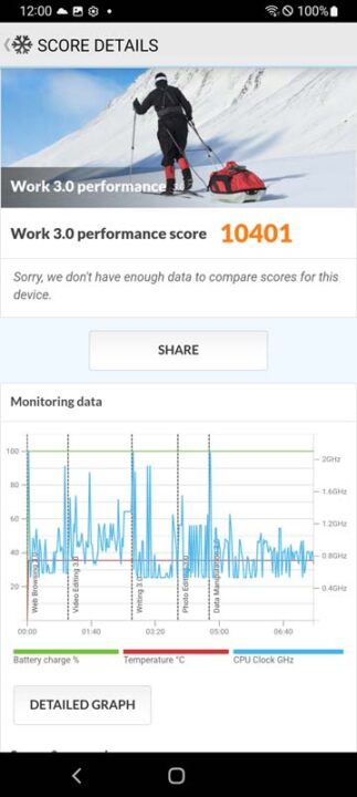 Samsung Galaxy M33 5G Review Benchmarks 4