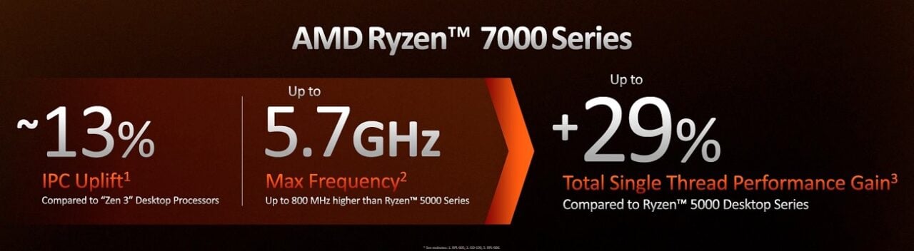 AMD Ryzen 7000