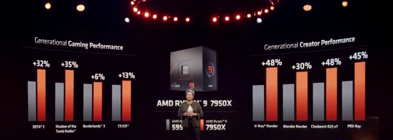 AMD Ryzen 7000