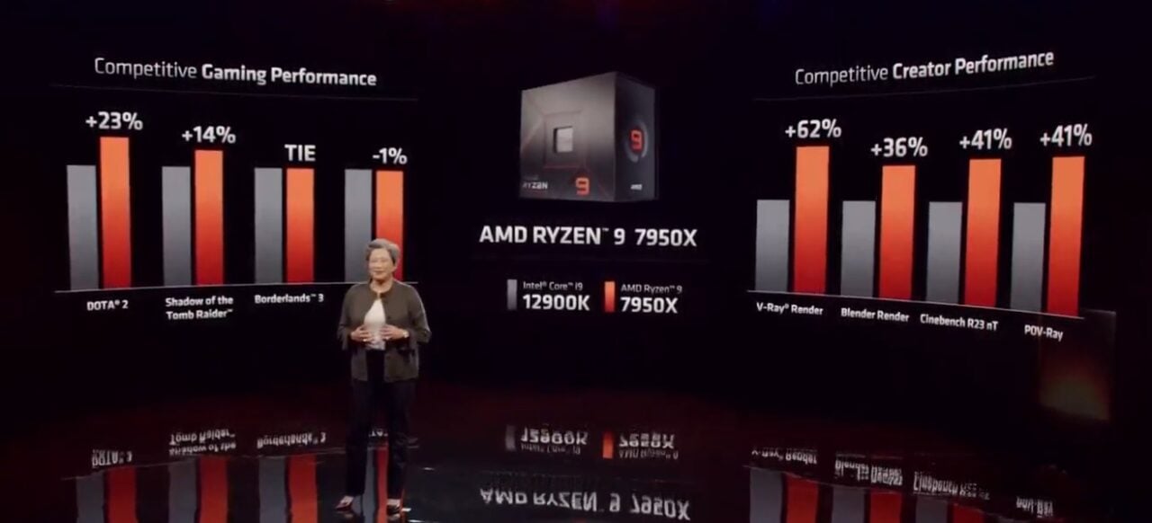 AMD Ryzen 7000