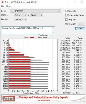 ATTO Disk Benchmark