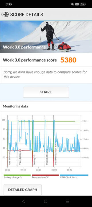 OPPO A57 2022 Benchmarks 1