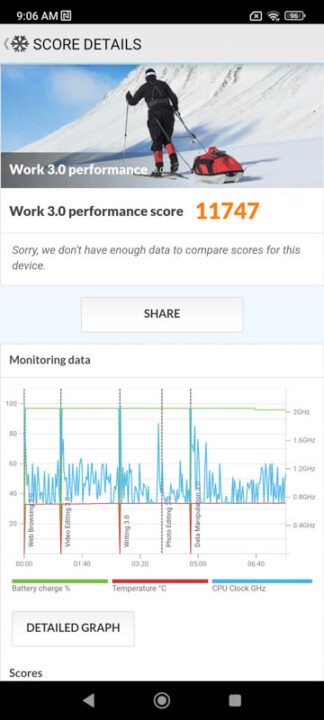 Poco X4 5G Review Benchmarks 2