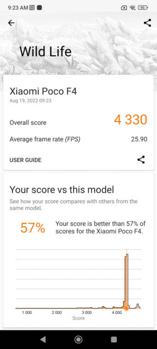 Poco X4 5G Review Benchmarks 4