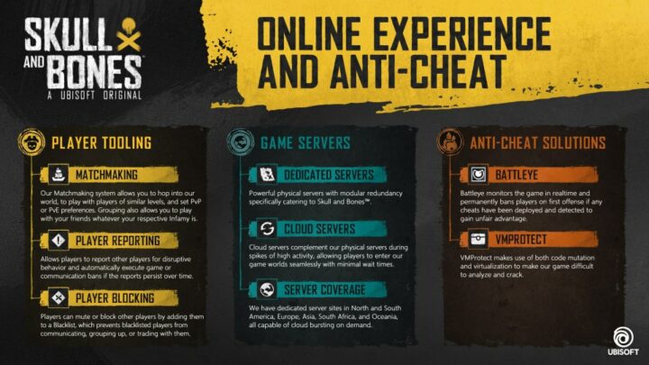 Skull and Bones Online experience and anti-cheat