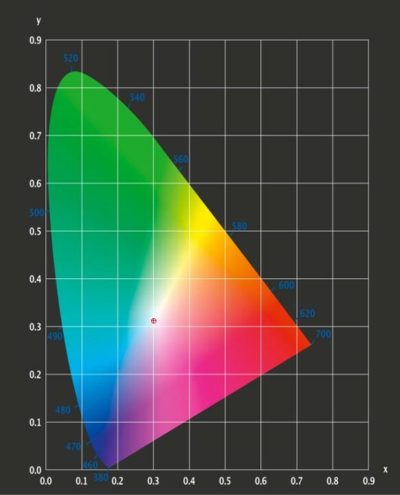 ASUS ZenScreen Ink MB14AHD Color Result XY