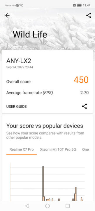 Honor X9 Review Benchmarks 4