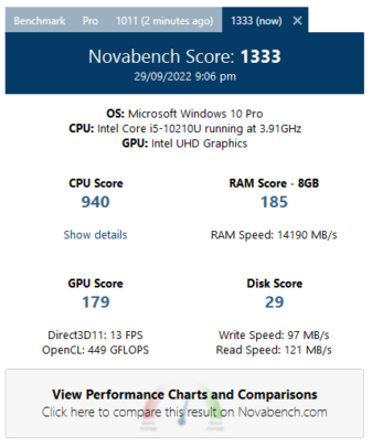 ASUS PN62 Novabench Benchmark