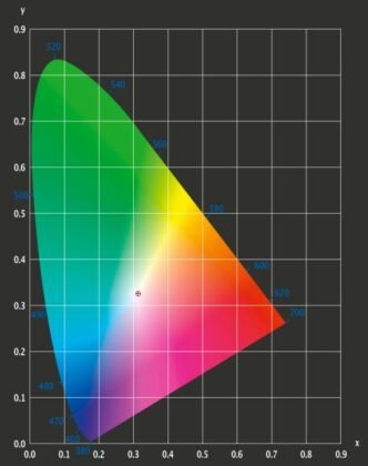 XG349C Color Result