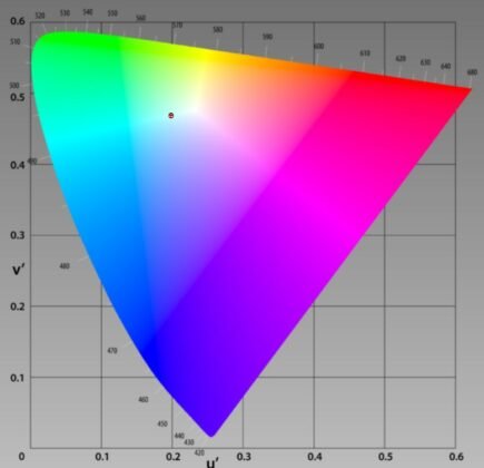 XG349C Color Result UV