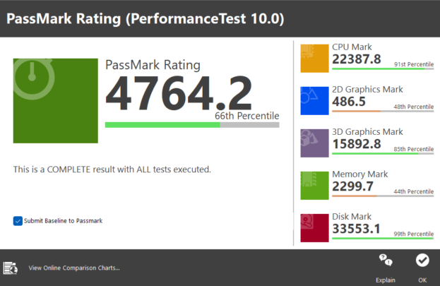 ROG Flow X16 Passmark