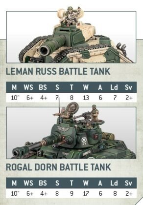 Rogal DOrn Tank Stats vs leman russ